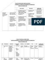 PELAN TINDAKAN PJPK_status Pelaksanaan_2013-2015