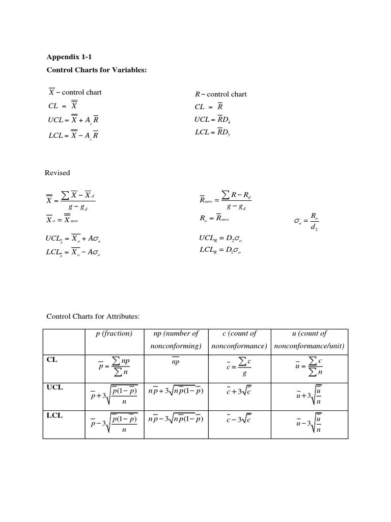Control Charts and Process Capability Guide | PDF | Teaching Methods ...