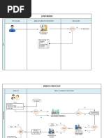 New Employee Process PDF