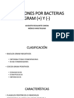 1era Clase-gram Positivos y Negativos