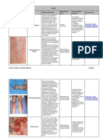 Burns: Picture of Wound Wound Indicator/descriptor Management Aims Recommended Products Relevant Links