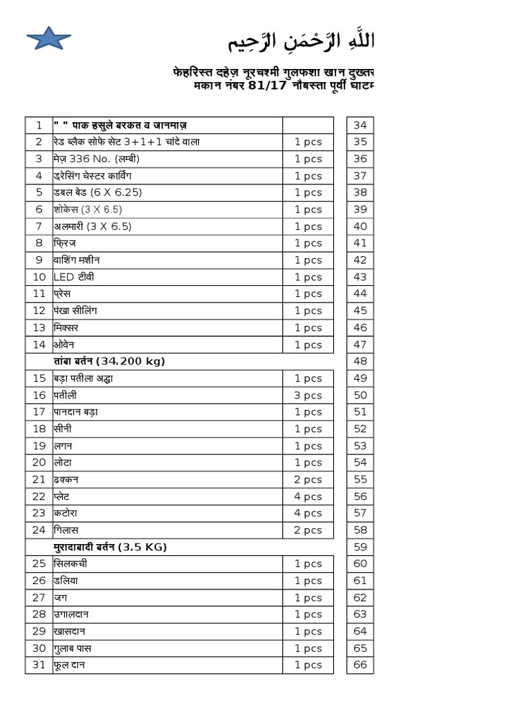Muslims Dahej List
