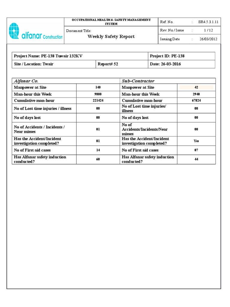 Alfanar Co. Sub-Contractor: Weekly Safety Report | PDF