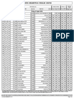 Midweek Megabetplus Regular Coupon: Friday, 01 April, 2016