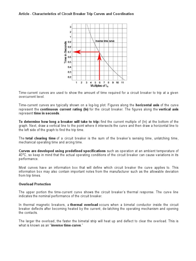Article Characteristics of Circuit Breaker Trip Curves and