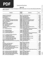 Listagem_Apoios_concedidos_2%C2%BA_Sem_2010