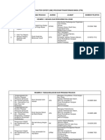 Senarai Subject Matter Expert PTM 20032014