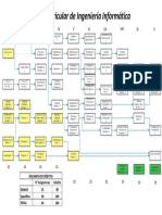 Malla Curricular de Ingeniería Informática