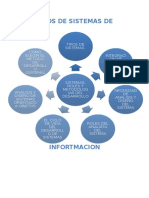 Tipos de Sistemas de Infortmacion