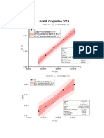 Grafik Resonansi Origin Pro Dan Excel 2016