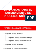 Diagramas para el entendimiento de procesos quimicos