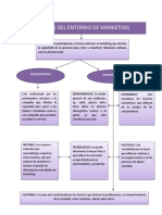 Mapa Conceptual - 3 Capitulo Fundamentos de Marketing