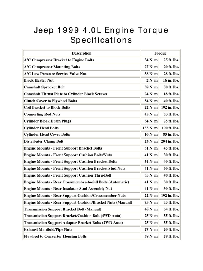 JEEP  Fastener Torque Specs | PDF | Nut (Hardware) | Screw