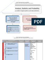 6.4 Data Analysis, Statistics, & Probability