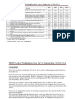 Snms Teacher Working Condition Survey Comparison 2012 To 2014