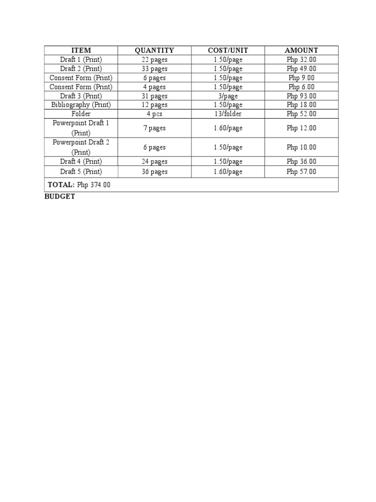 Document Cost Breakdown | PDF