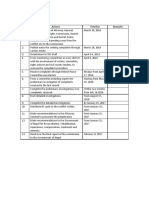 TRC Action Plan: SN Actions Timeline Remarks