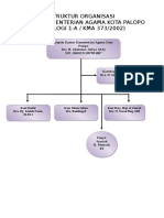 Struktur Organisasi Kem. Agama 2014