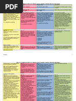 TABLE OF COMPARISON FOR THE WRITS OF HABEAS CORPUS.docx