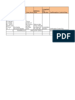 PO - Ref - N BR Purchasing Document Number Delivery Date Completit Ion Indicator