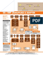 50 SMP Jacks/Plugs & Adaptor: - GF - P - ST - TH2 - EM3 - PF - PL - PS - PC