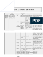 Folk Dances of India