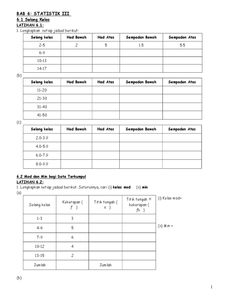 Soalan Ungkapan Algebra Tingkatan 1 - Petang a