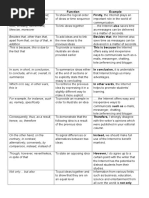 Download Essay - Cohesive Devices by JennyRicaldeKon SN306513172 doc pdf