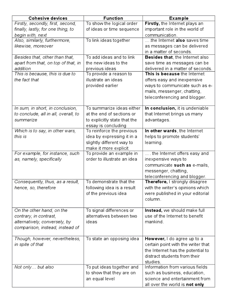Cohesive devices image