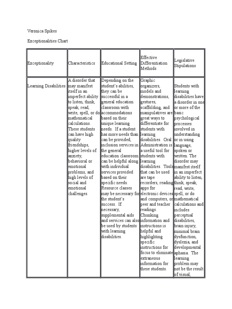Exceptionality Chart | PDF | Inclusion (Education) | Attention Deficit ...