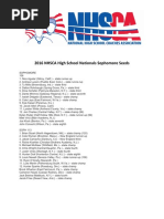 Download 2016 NHSCA High School Nationals Sophomore Seedspdf by Brianne Dyer SN306515877 doc pdf