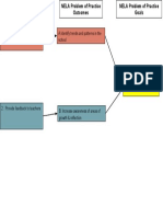 Nela Logic Model Template 1