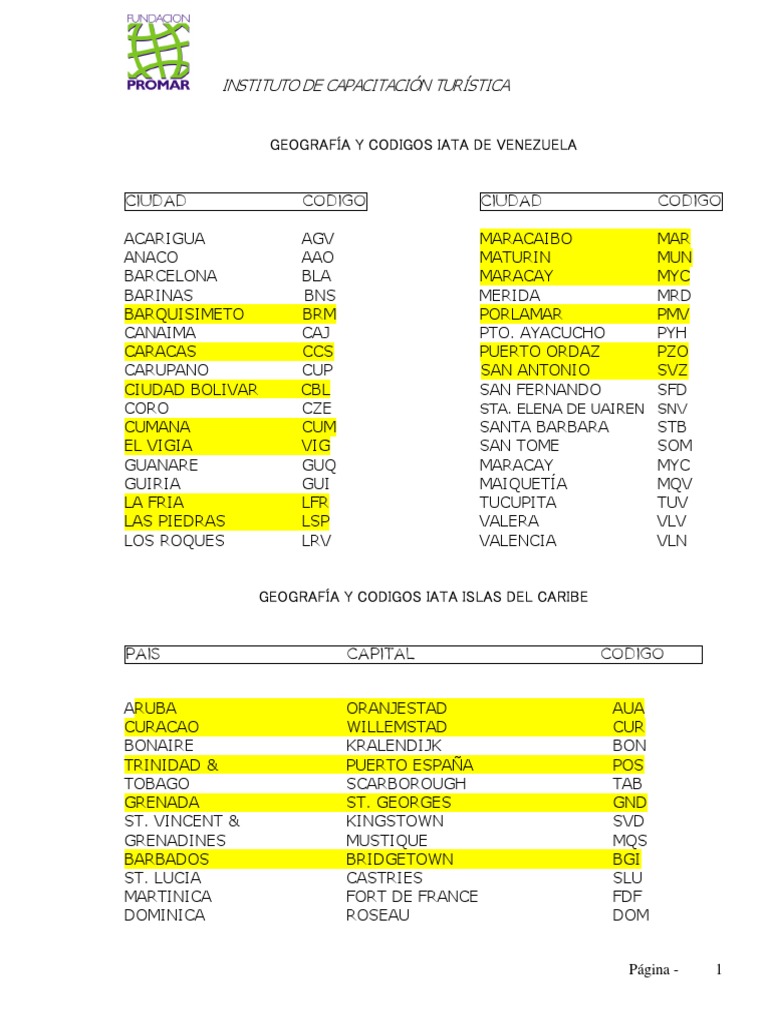 Codigos Iata