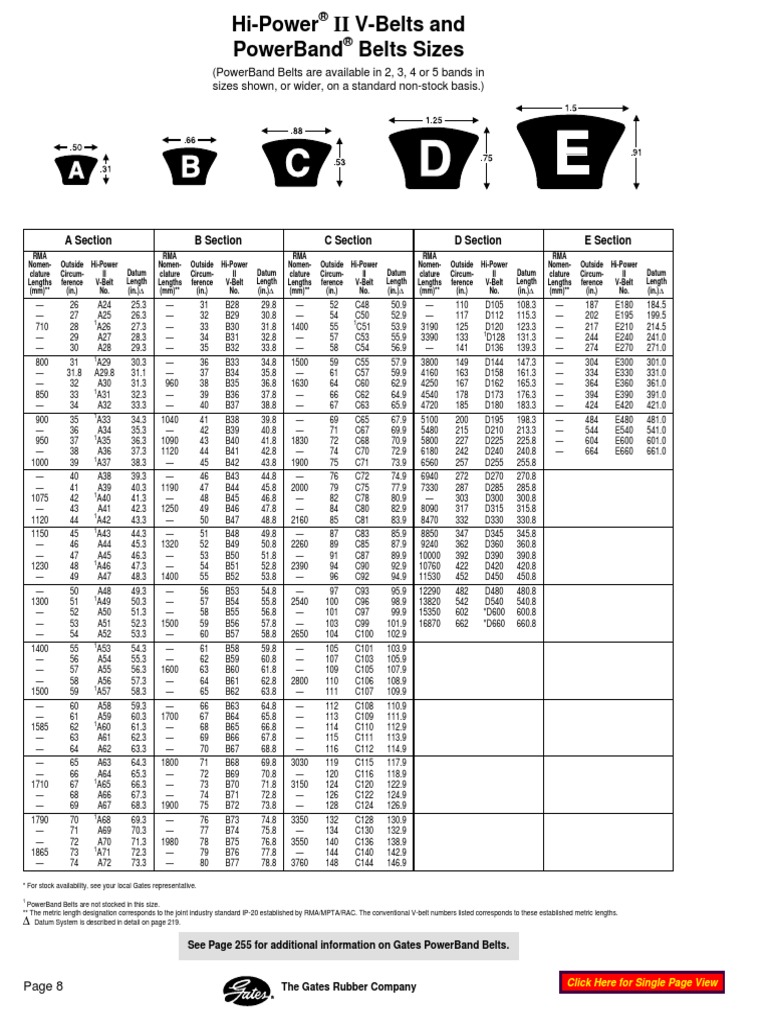 Bando Alternator Belt V Belt Number Conversion Chart Belts Lookup