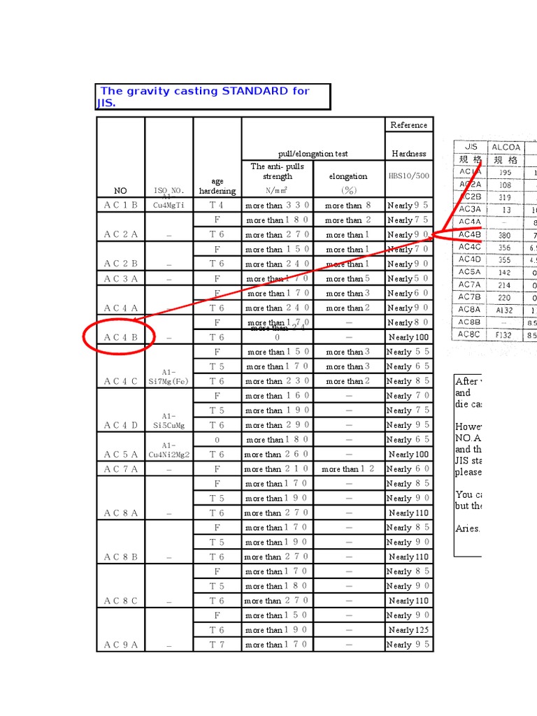 JIS Standard for Casting Material Manmade Materials Crafts Free