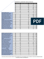 Notas Del Laboratorio I 2016