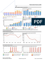 TB Financing Country Profile