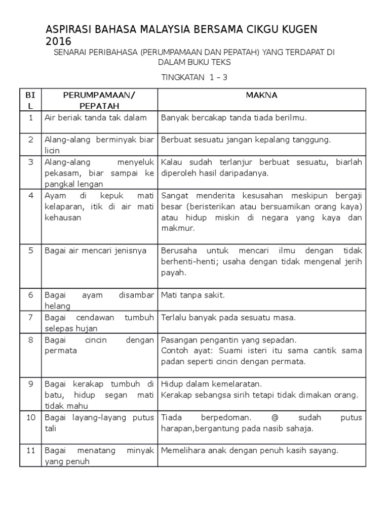 Senarai Peribahasa Pdf