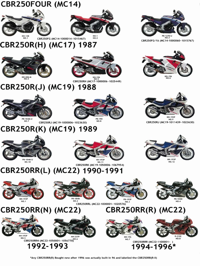 Honda Cbr250 Servicemanual