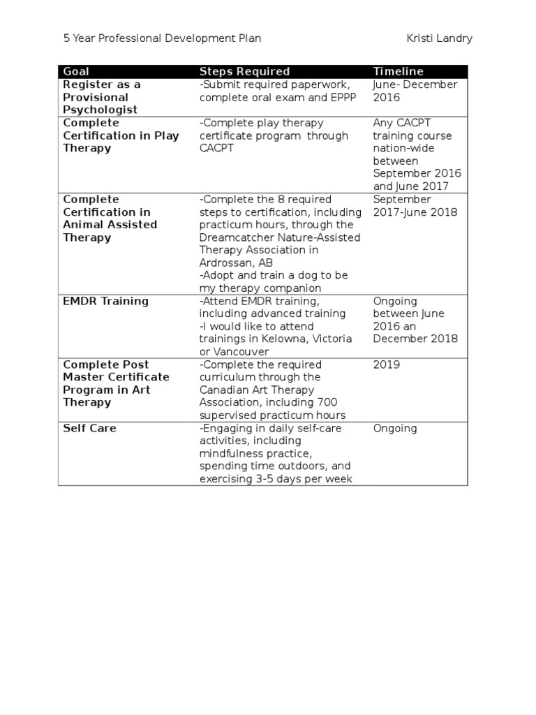 5-Year Professional Development Plan | PDF | Self-Improvement