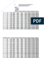 Knurling Turn Diameters Quick Reference