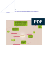 Mapa de Ideas Unidad 1