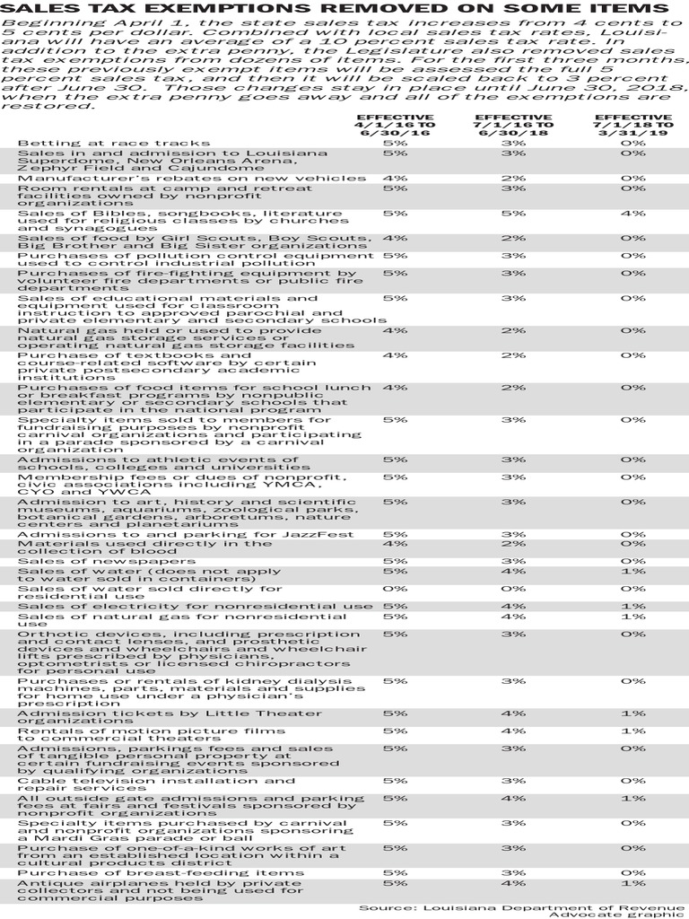 Lv Sample Sales Tax Literacy Basics