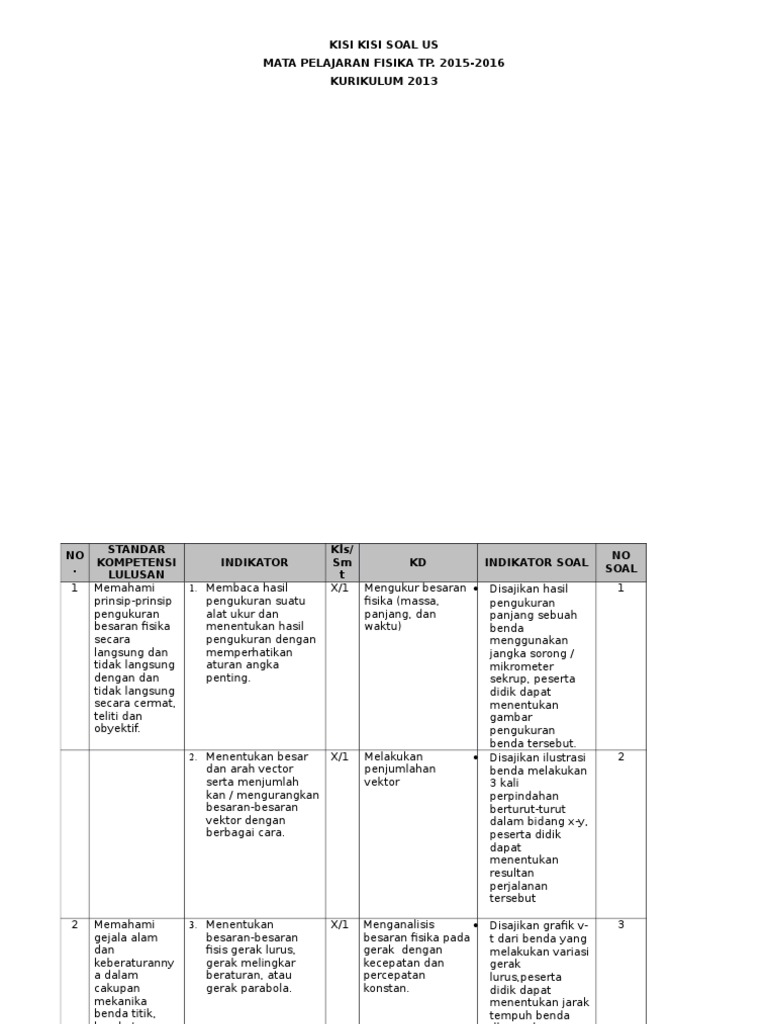 Kisi Kisi Soal Fisika Kls 11 Semester Satu