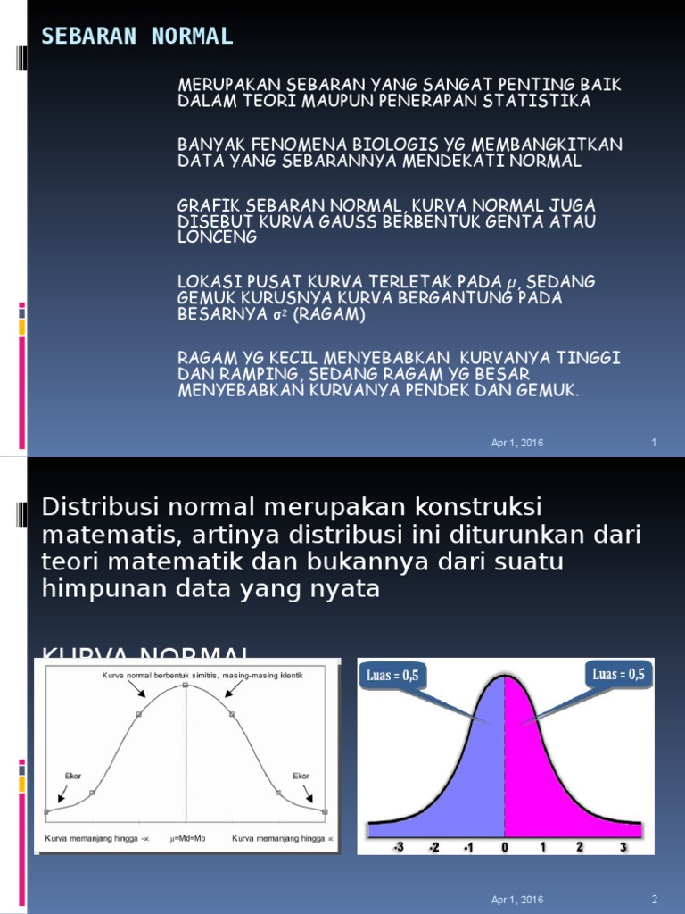 Kurva Normal dan Distribusi Data | PDF | Metode & Bahan Ajar | Sains ...