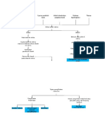 Patofisiologi Oklusi Arteri Retina