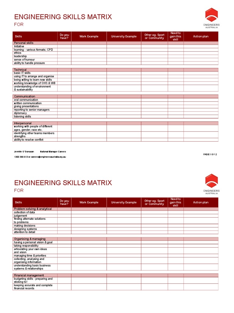 Engineering Skills Matrix Overview | PDF | Engineering | Goal