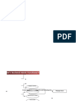 Portal Admin Functional Flow - Accept/Reject, Approve/Disapprove, Manage