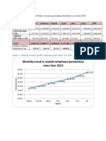 Monthly Telecom Subscribers July 2013