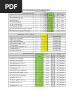 Table 1a: The Complete MSP430 Instruction Set of 27 Core Instructions